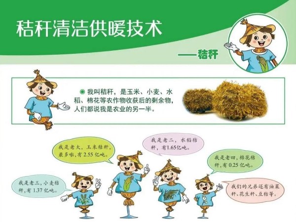 圖解丨什么是秸稈直燃鍋爐清潔供暖技術(shù)？